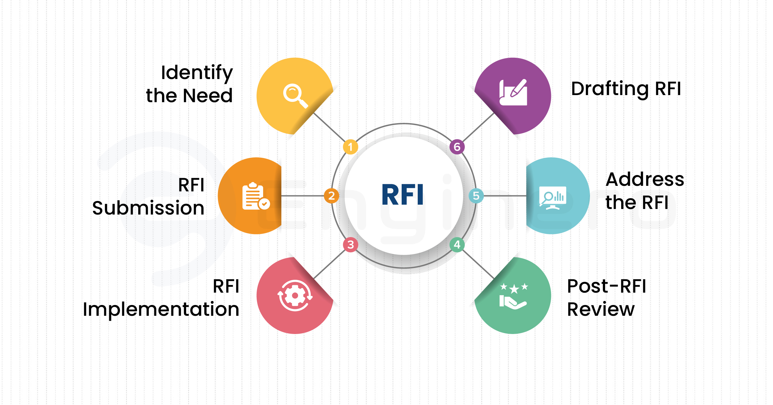 RFI Management in Construction & Engineering | Enginero
