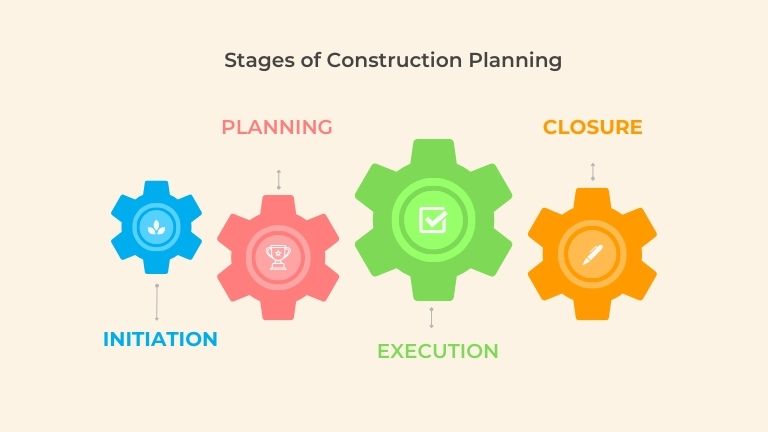 Stages of Construction Planning