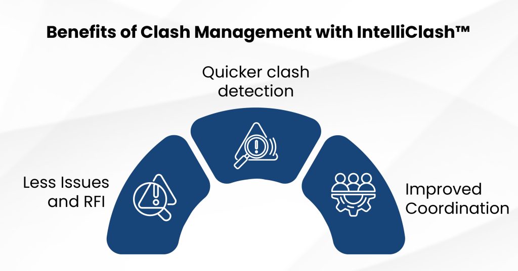 benefits of clash detection