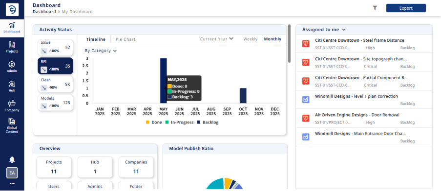 Track user friendly dashboard