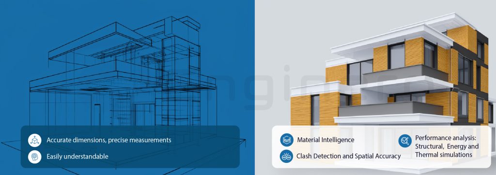 3D to 6D BIM Dimensions modelling