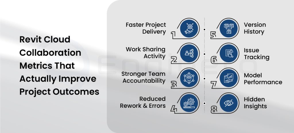 key collaboration metrics in revit cloud projects