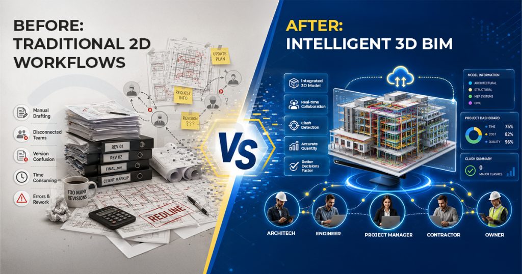 BIM Coordination Workflow: From Design to Construction