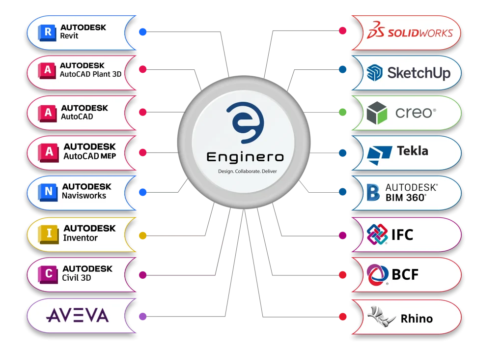 Enginero Integration